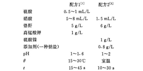 三川宏CB2004鍍鋅過濾機廠家低鉻酸型彩虹色鈍化工藝