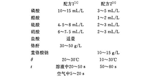 三川宏SEB防腐立式泵廠家軍綠色鈍化膜工藝配方