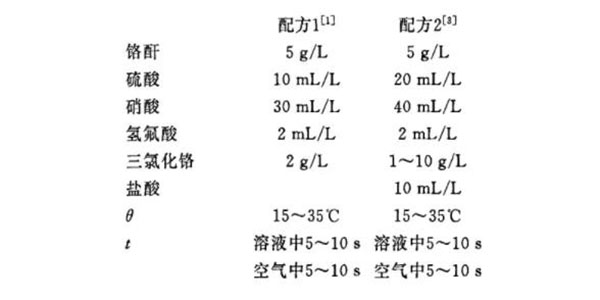 三川宏NAB6552塑料泵廠家藍(lán)白鈍化膜工藝