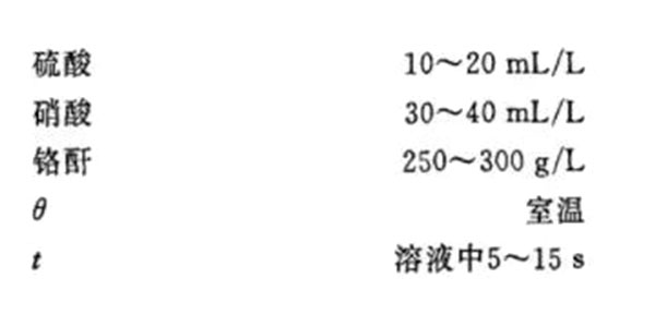 彩虹色鈍化工藝三酸一次鈍化配方