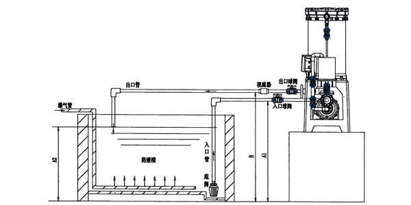 電鍍液活性炭過濾機(jī)的操作方法2