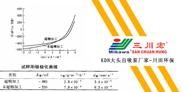 三川宏KDN大頭自吸泵廠家川田環(huán)保202001092