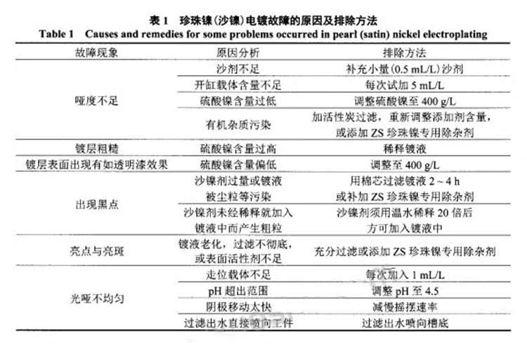 珍珠鎳電鍍故障原因排除法
