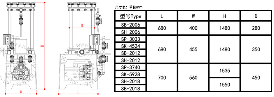 SB0618表圖