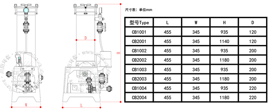 CB0104表圖
