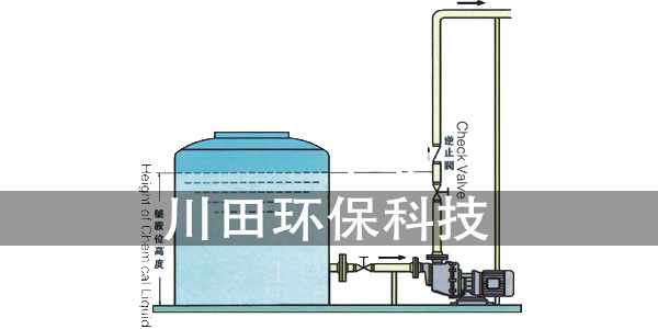 耐酸堿自吸泵如何使用（二）