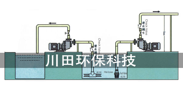 耐酸堿自吸泵如何使用