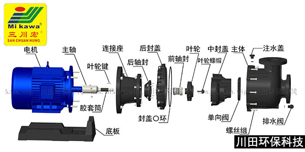 三川宏KD7572自吸泵分解圖