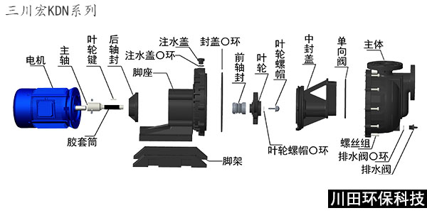 <i style='color:red'>三川宏自吸泵</i>更換軸封方法