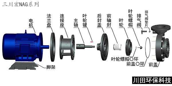 三川宏NAG化工泵分解圖