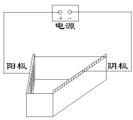 霍爾槽試驗(yàn)2019