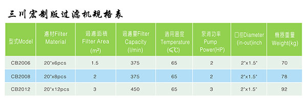 三川宏制版過濾機(jī)規(guī)格表