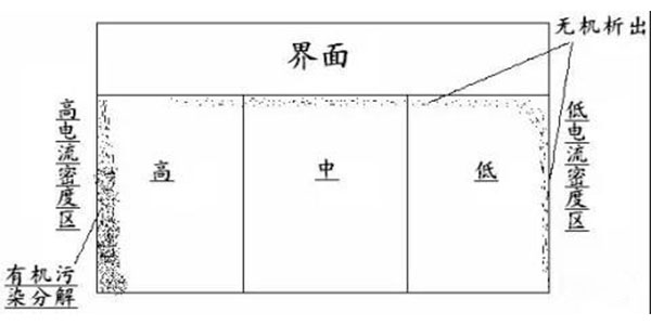 三川宏品牌電鍍槽過濾設備生產(chǎn)廠家為您解析工件設計對鍍層的影響