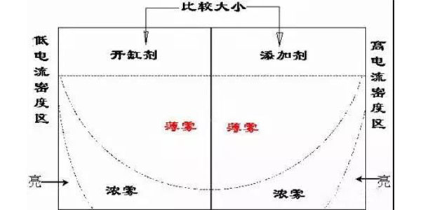 三川宏品牌電鍍槽過濾設備生產(chǎn)廠家為您解析工件設計對鍍層的影響2