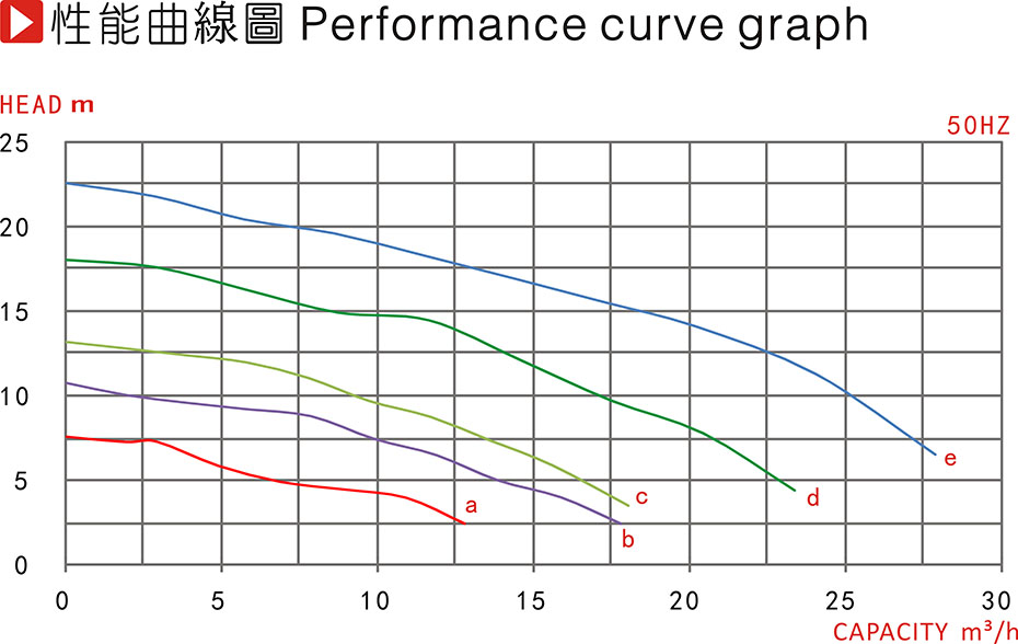 mvkd曲線