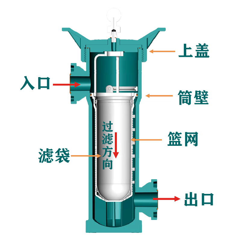 一體成型袋式過濾器簡介-4