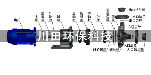 川田環(huán)?？萍际职咽纸棠ê甏帕Ρ昧慵绾螜z查