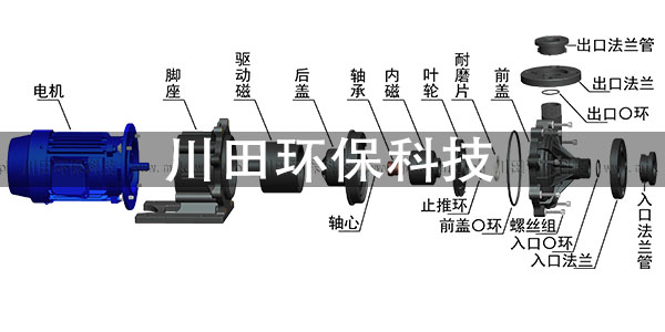 川田環(huán)?？萍际职咽纸棠ê甏帕Ρ昧慵绾螜z查2