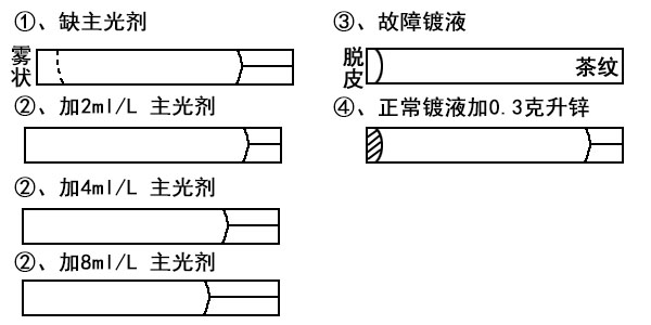 三川宏耐腐蝕化工泵廠家為您解析赫爾槽的應(yīng)用與實(shí)例2