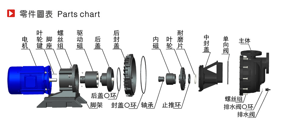 三川宏磁力自吸泵分解圖