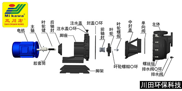 三川宏自吸泵KDN系列分解圖