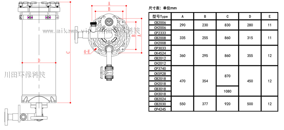 過濾器0618表圖