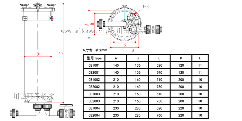 過濾器0104表圖