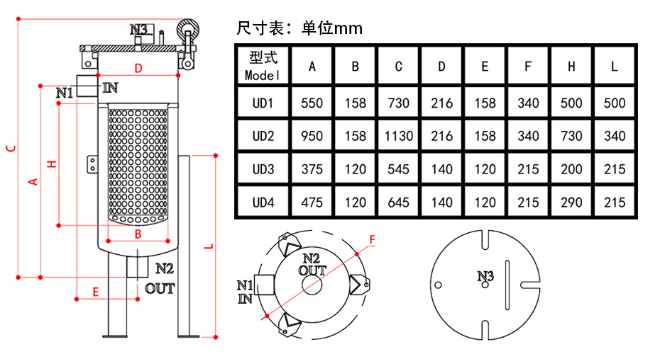 UD不銹鋼過濾器尺寸表