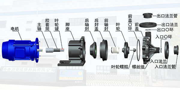 MED臥式化工離心泵的安裝教程