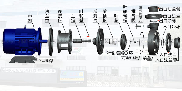 三川宏NAB化工泵的安裝步驟