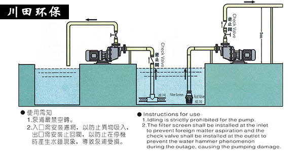 三川宏臥式泵浦使用范例